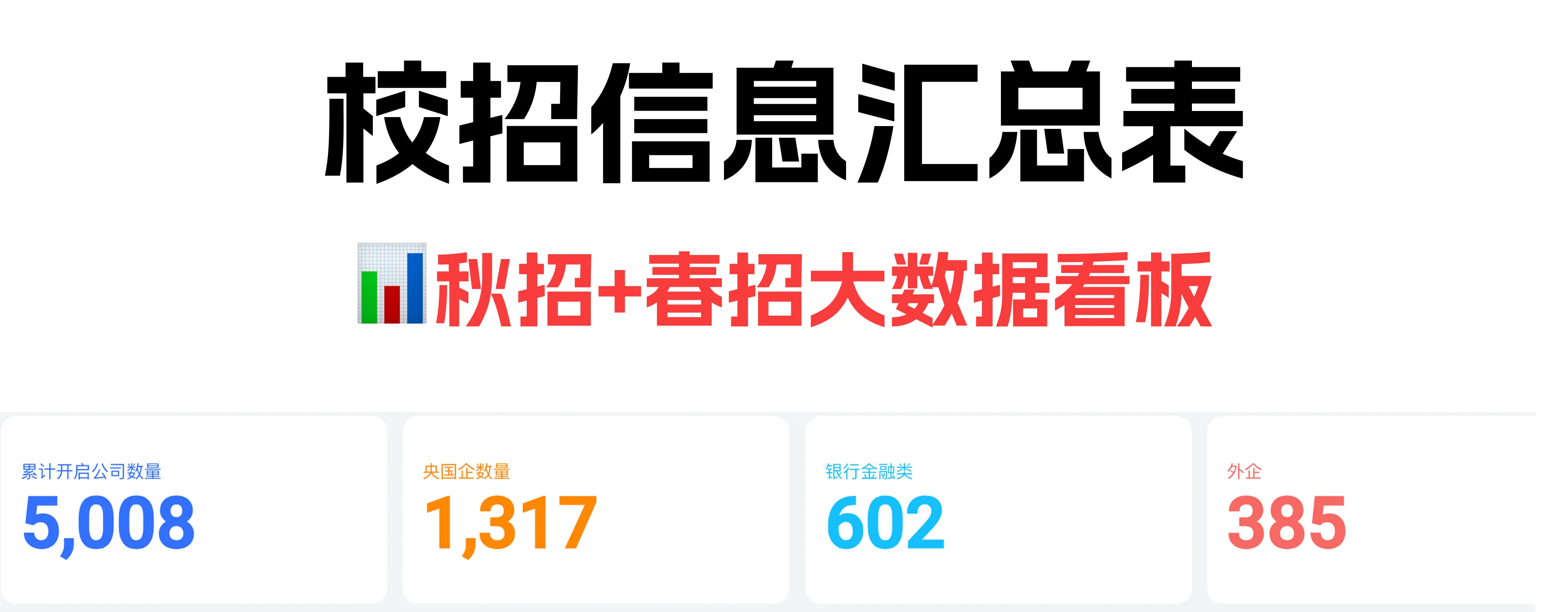 26届实习&秋招&春招公司汇总表-每日更新
